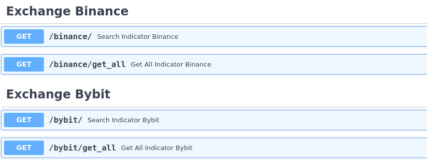 Documentation Indicatrade